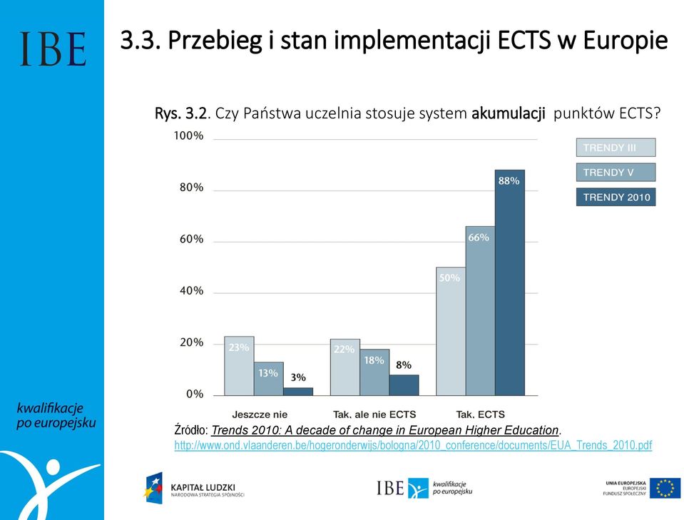 Źródło: Trends 2010: A decade of change in European Higher Education.