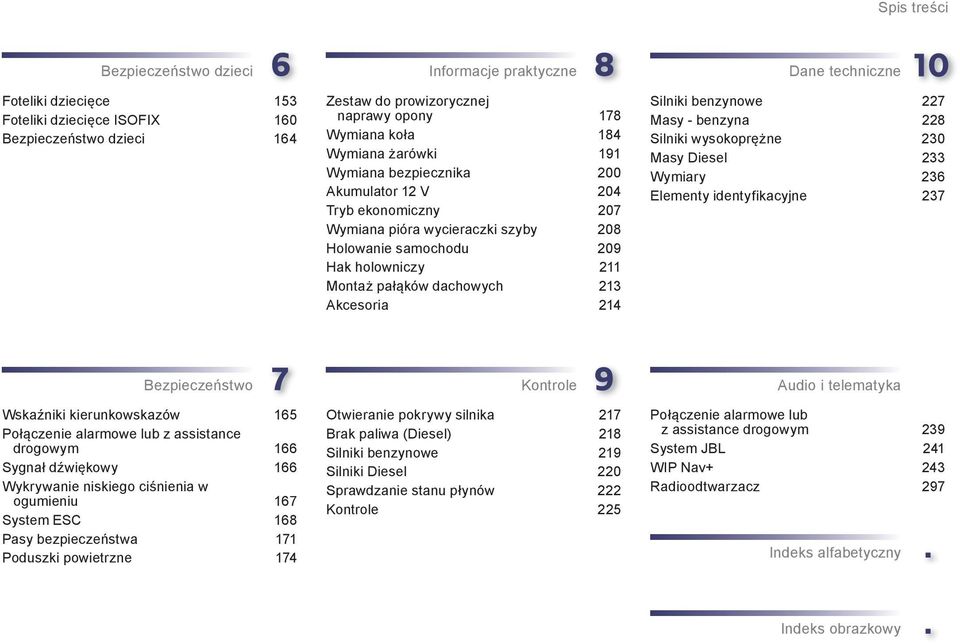 Akcesoria 214 Dane techniczne Silniki benzynowe 227 Masy - benzyna 228 Silniki wysokoprężne 230 Masy Diesel 233 Wymiary 236 Elementy identyfikacyjne 237 Bezpieczeństwo Wskaźniki kierunkowskazów 165