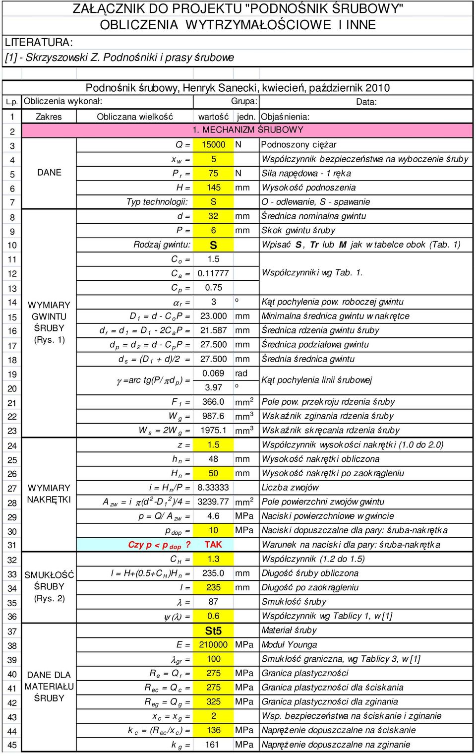 MECHANIZM ŚRUBOWY 3 Q = 15000 N Pdnszny ciężar 4 x w = 5 Współczynnik bezpieczeństwa na wybczenie śruby 5 DANE P r = 75 N Siła napędwa - 1 ręka 6 H = 145 mm Wysk ść pdnszenia 7 Typ technlgii: S O -