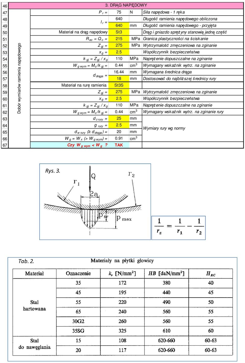 5 Współczynnik bezpieczeństwa 54 k gj = Z gj / x g 110 MPa Naprężenie dpuszczalne na zginanie 55 W g wym = M c /k gj = 0.44 cm 3 Wymagany wskaźnik wytrz. na zginanie 56 16.