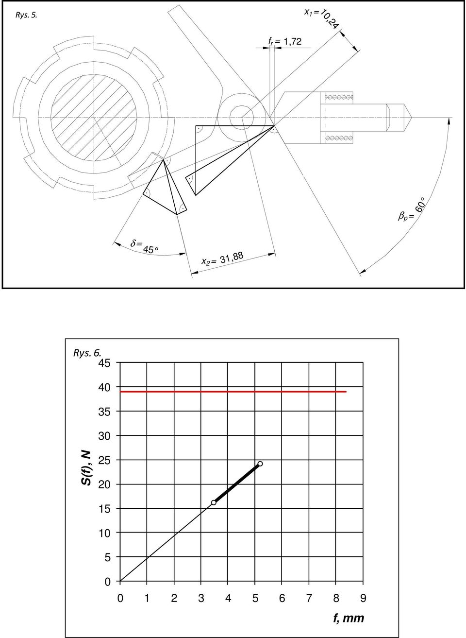 δ = 45 x 2 = 31,88 Rys. 6.