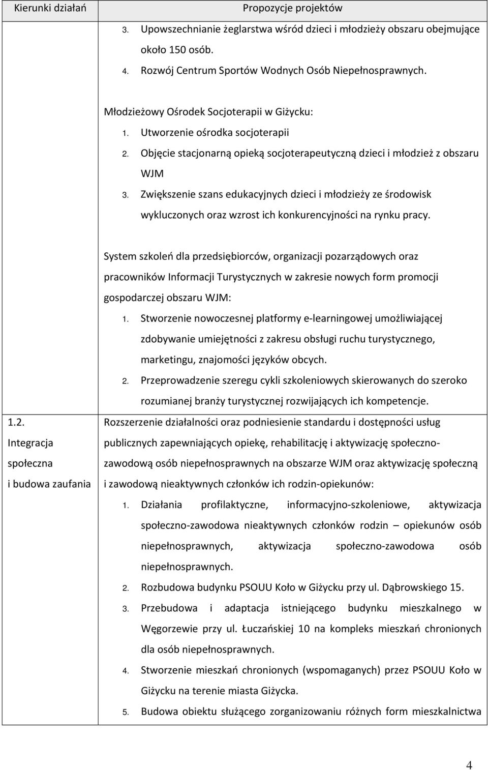 Zwiększenie szans edukacyjnych dzieci i młodzieży ze środowisk wykluczonych oraz wzrost ich konkurencyjności na rynku pracy.