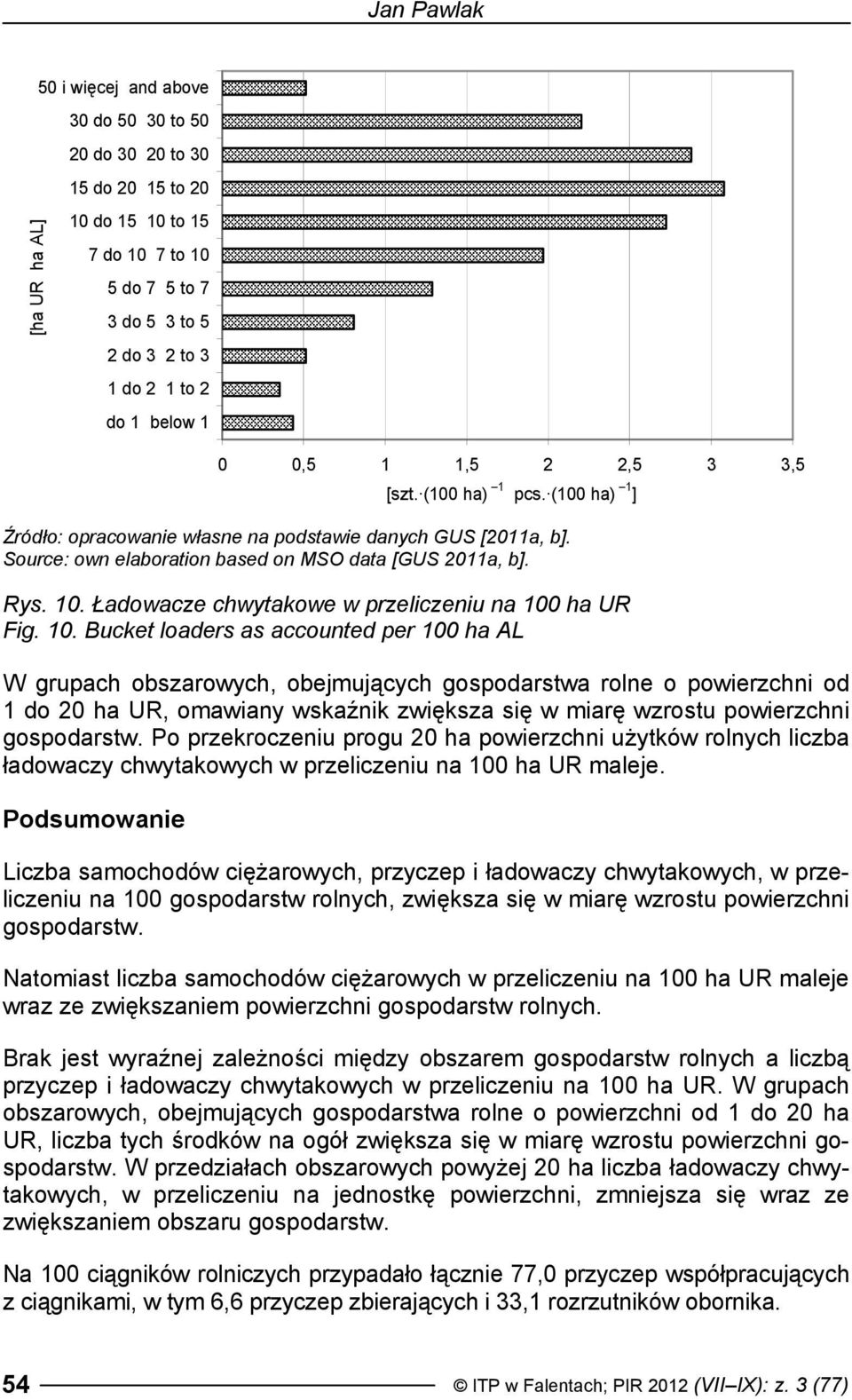 Ładowacze chwytakowe w przeliczeniu na 100