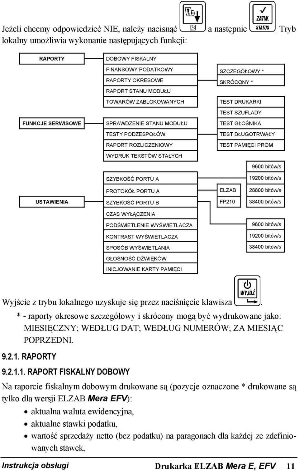 TEST SZUFLADY FUNKCJE SERWISOWE SPRAWDZENIE STANU MODUŁU TEST GŁOŚNIKA TESTY PODZESPOŁÓW RAPORT ROZLICZENIOWY TEST DŁUGOTRWAŁY TEST PAMIĘCI PROM WYDRUK TEKSTÓW STAŁYCH 9600 bitów/s SZYBKOŚĆ PORTU A