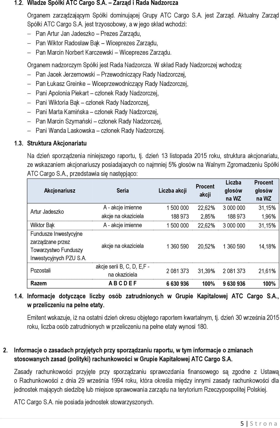 W skład Rady Nadzorczej wchodzą: Pan Jacek Jerzemowski Przewodniczący Rady Nadzorczej, Pan Łukasz Greinke Wiceprzewodniczący Rady Nadzorczej, Pani Apolonia Piekart conek Rady Nadzorczej, Pani