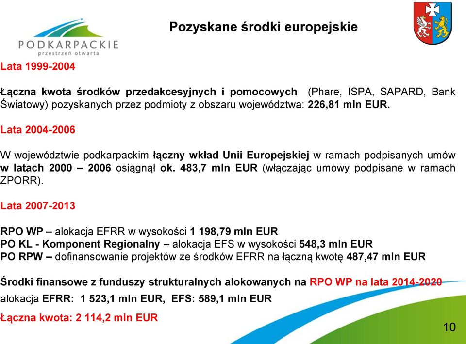 483,7 mln EUR (włączając umowy podpisane w ramach ZPORR).