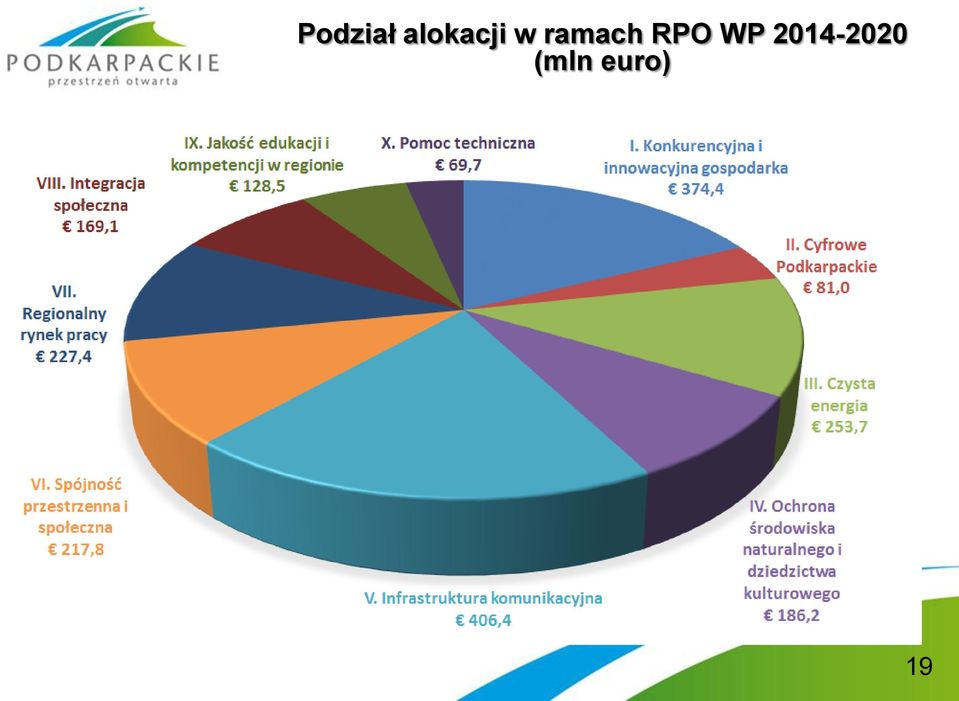 ramach RPO WP