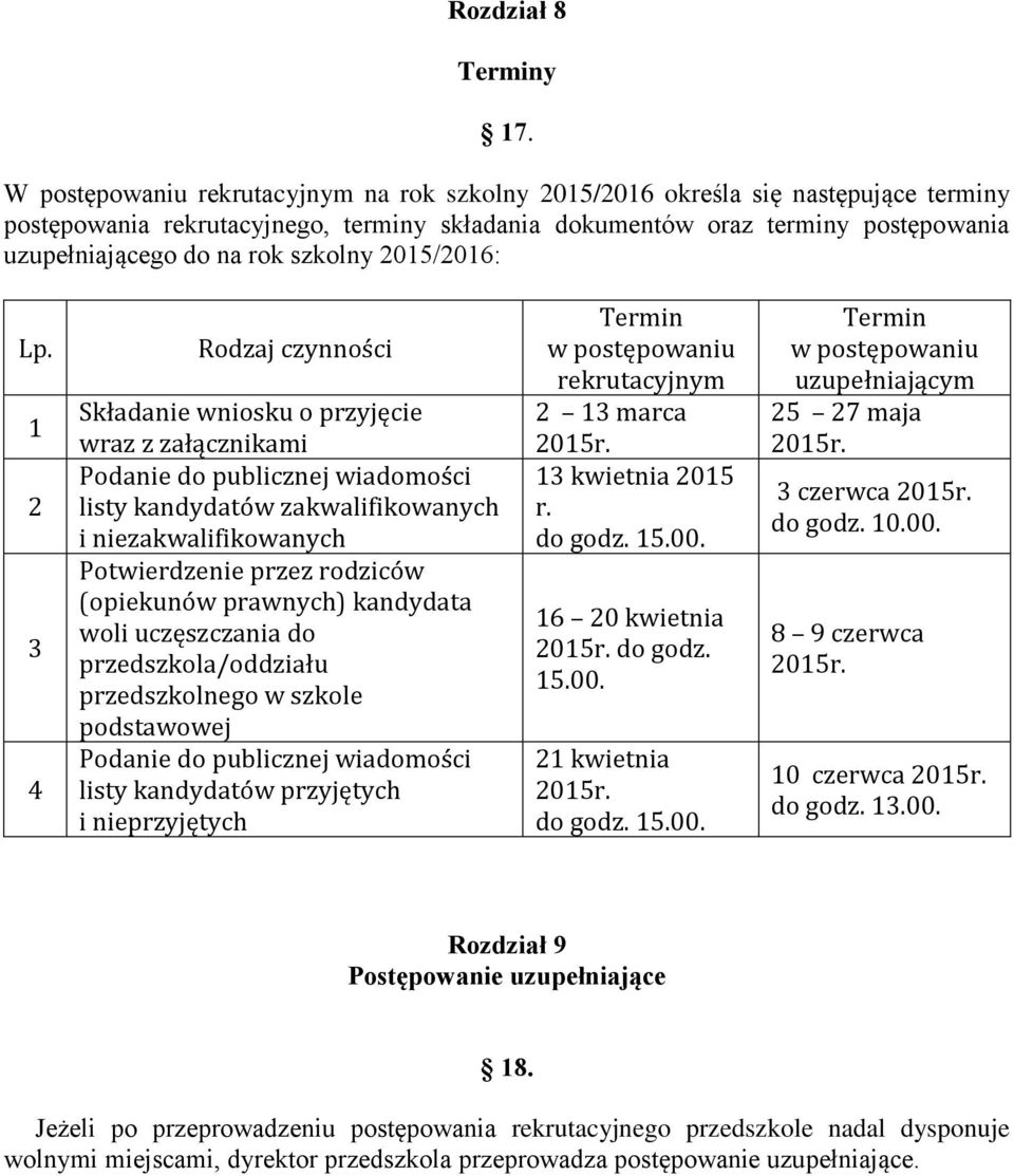 szkolny 2015/2016: Lp.