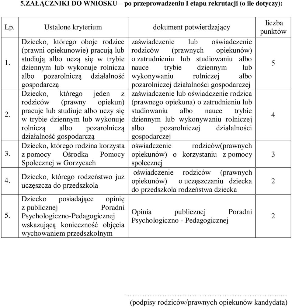 rodziców (prawny opiekun) pracuje lub studiuje albo uczy się w trybie dziennym lub wykonuje rolniczą albo pozarolniczą działalność gospodarczą Dziecko, którego rodzina korzysta z pomocy Ośrodka