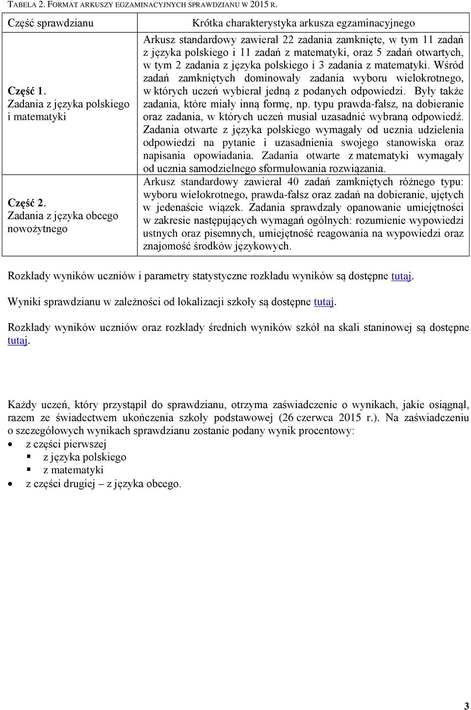 zadań otwartych, w tym 2 zadania z języka polskiego i 3 zadania z matematyki. Wśród zadań zamkniętych dominowały zadania wyboru wielokrotnego, w których uczeń wybierał jedną z podanych odpowiedzi.