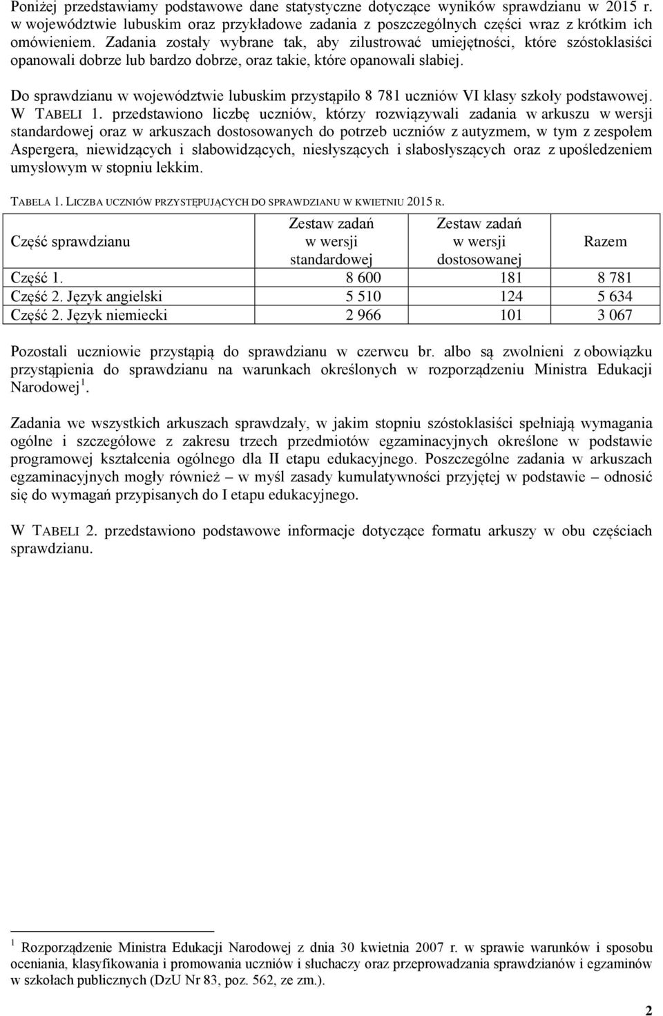 Do sprawdzianu w województwie lubuskim przystąpiło 8 781 uczniów VI klasy szkoły podstawowej. W TABELI 1.