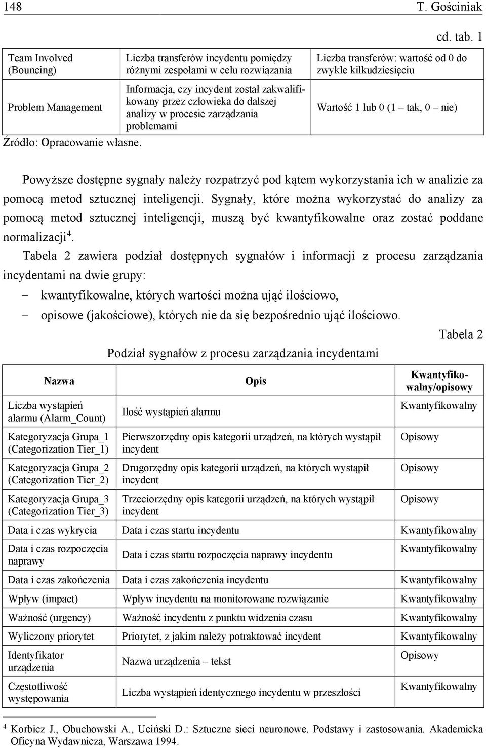 Informacja, czy incydent został zakwalifikowany przez człowieka do dalszej analizy w procesie zarządzania problemami Wartość 1 lub 0 (1 tak, 0 nie) Powyższe dostępne sygnały należy rozpatrzyć pod