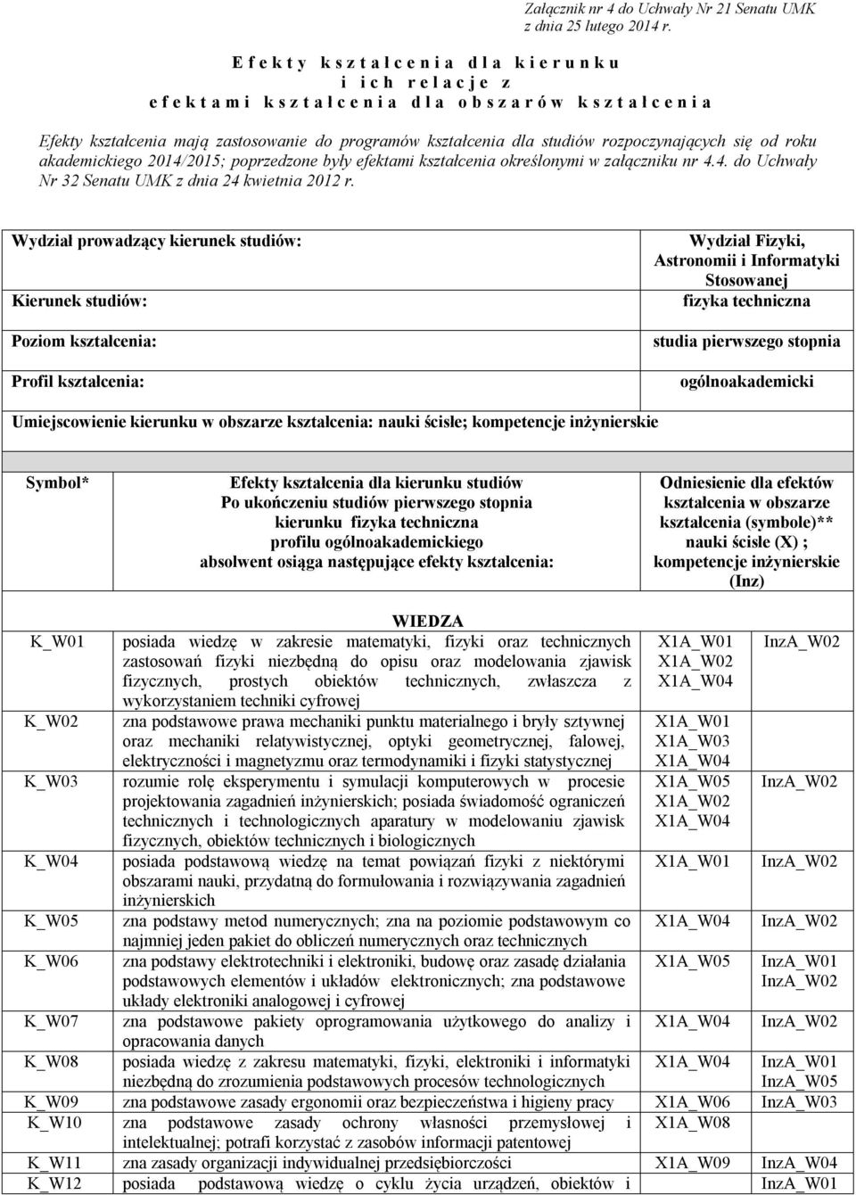 do programów kształcenia dla studiów rozpoczynających się od roku akademickiego 2014/2015; poprzedzone były efektami kształcenia określonymi w załączniku nr 4.4. do Uchwały Nr 32 Senatu UMK z dnia 24 kwietnia 2012 r.