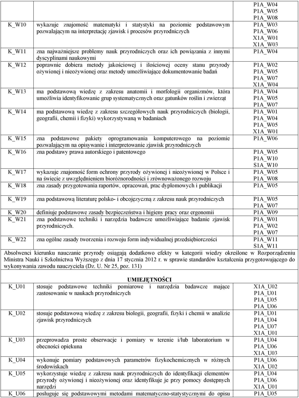 dokumentowanie badań ma podstawową wiedzę z zakresu anatomii i morfologii organizmów, która umożliwia identyfikowanie grup systematycznych oraz gatunków roślin i zwierząt ma podstawową wiedzę z