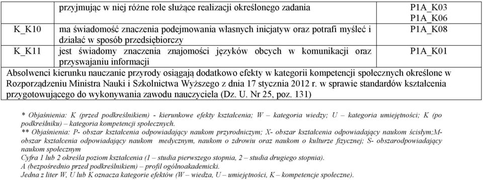 kompetencji społecznych określone w Rozporządzeniu Ministra Nauki i Szkolnictwa Wyższego z dnia 17 stycznia 2012 r.