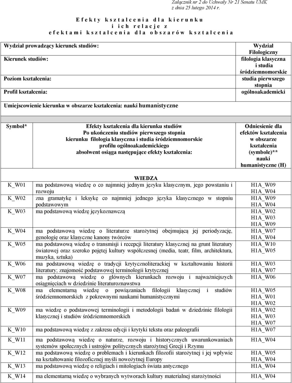 Kierunek studiów: Poziom kształcenia: Profil kształcenia: Wydział Filologiczny filologia klasyczna i studia śródziemnomorskie studia pierwszego stopnia ogólnoakademicki Umiejscowienie kierunku w