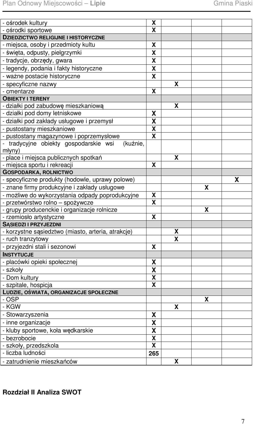 usługowe i przemysł X - pustostany mieszkaniowe X - pustostany magazynowe i poprzemysłowe X - tradycyjne obiekty gospodarskie wsi (kuźnie, młyny) - place i miejsca publicznych spotkań X - miejsca