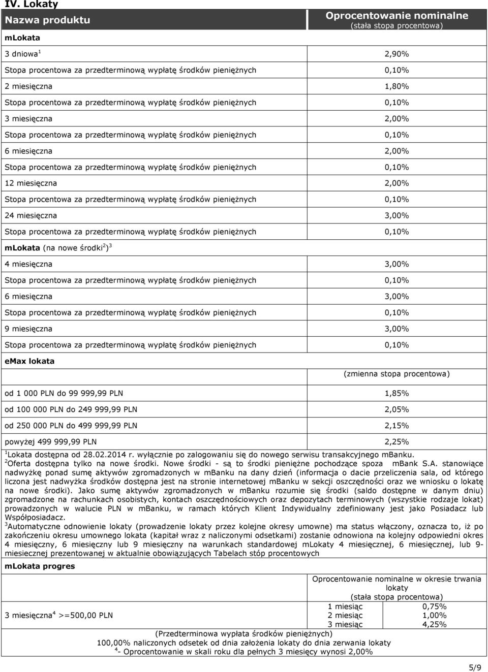 PLN 2,25% 1 Lokata dostępna od 28.02.2014 r. wyłącznie po zalogowaniu się do nowego serwisu transakcyjnego mbanku. 2 Oferta dostępna tylko na nowe środki.