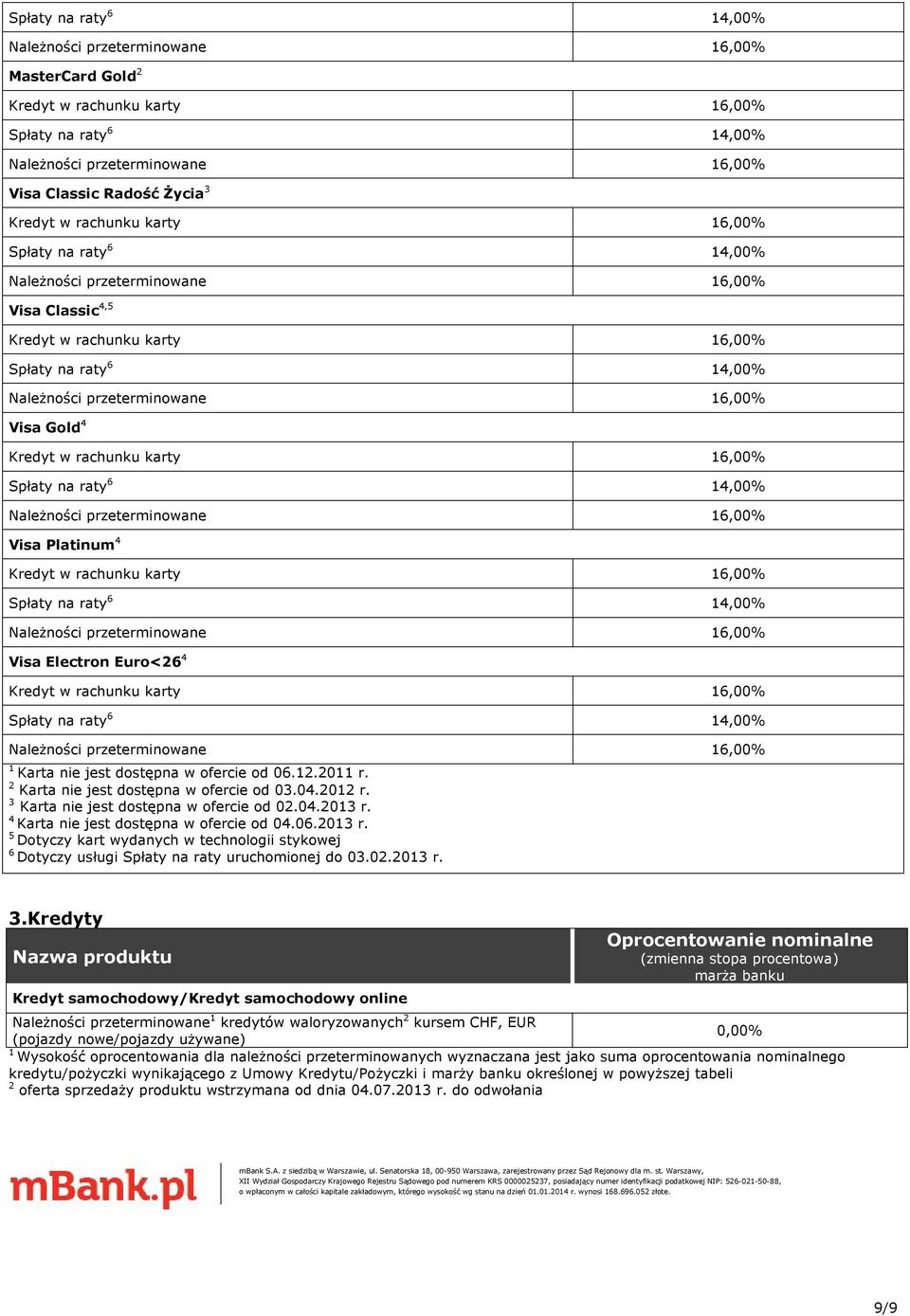 4 Karta nie jest dostępna w ofercie od 04.06.2013 r. 5 Dotyczy kart wydanych w technologii stykowej 6 Dotyczy usługi Spłaty na raty uruchomionej do 03.02.2013 r. 3.