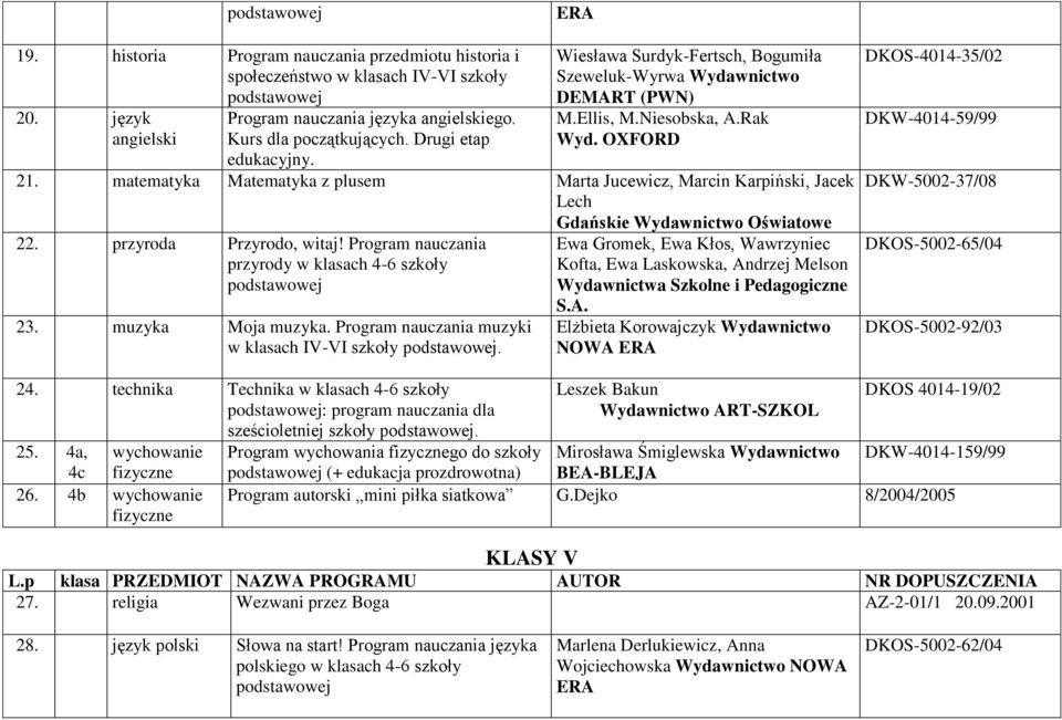 Program nauczania muzyki w klasach IV-VI szkoły. Elżbieta Korowajczyk Wydawnictwo NOWA DKW-4014-59/99 DKOS-5002-92/03 24.