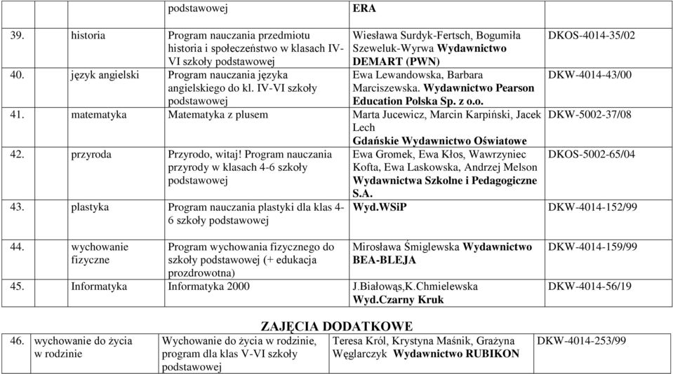 przyroda Przyrodo, witaj! Program nauczania 43. plastyka Program nauczania plastyki dla klas 4-6 szkoły 44. wychowanie Program wychowania go do szkoły (+ edukacja prozdrowotna) Wyd.