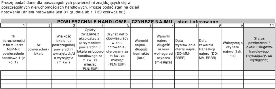 utrzymaniem w dniu Waloryzacja / z formularza poszczególnej najmu - długość wystawienia zawarcia / notowania / czynszu lokalu usługowohandlowego NBP-NK / długość okresu oferty najmu transakcji