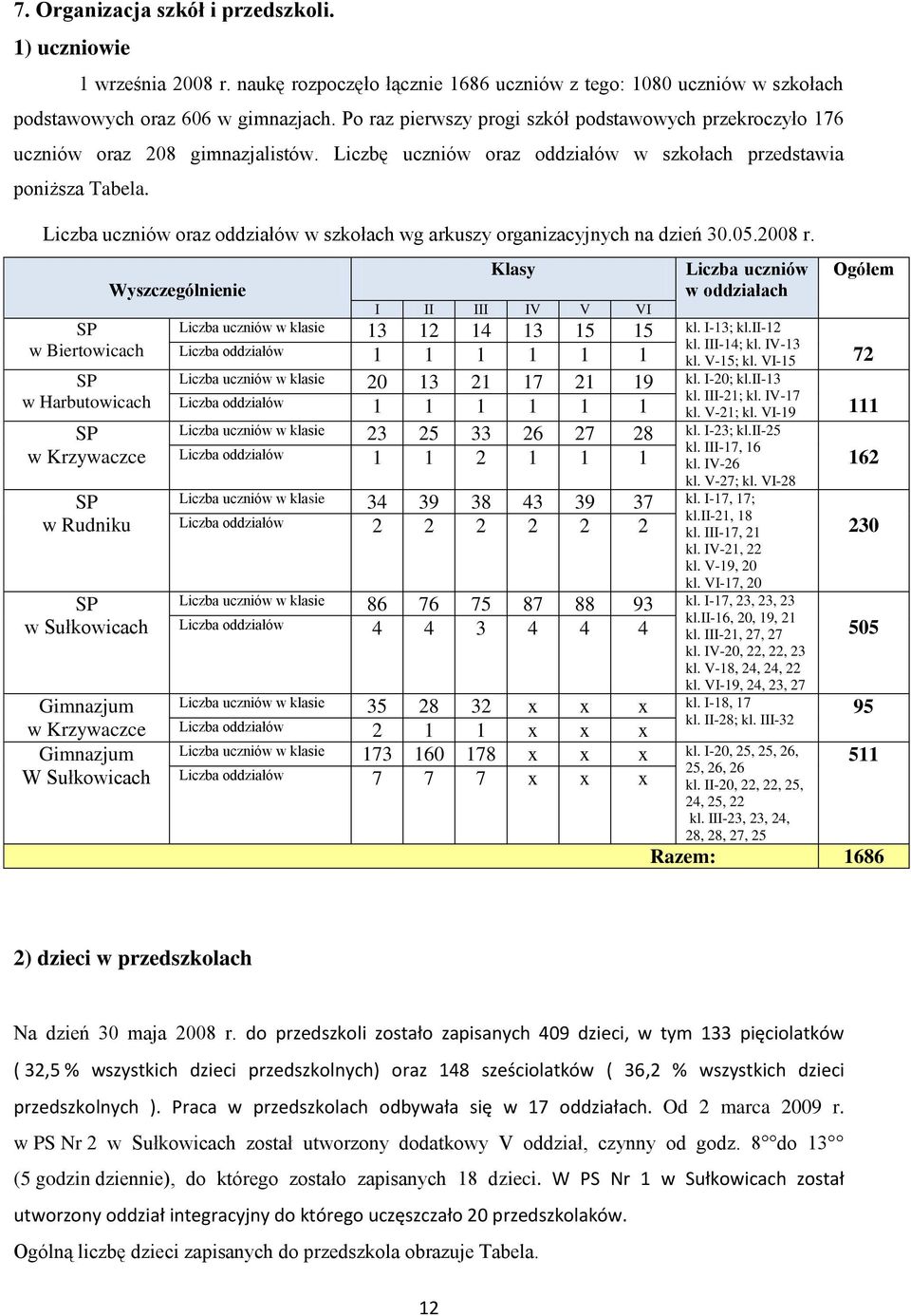 Liczba uczniów oraz oddziałów w szkołach wg arkuszy organizacyjnych na dzień 30.05.2008 r.