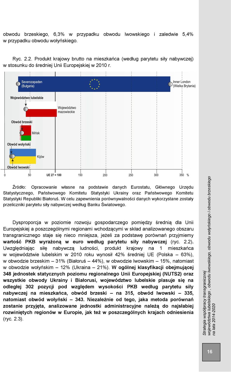 Źródło: Opracowanie własne na podstawie danych Eurostatu, Głównego Urzędu Statystycznego, Państwowego Komitetu Statystyki Ukrainy oraz Państwowego Komitetu Statystyki Republiki Białoruś.