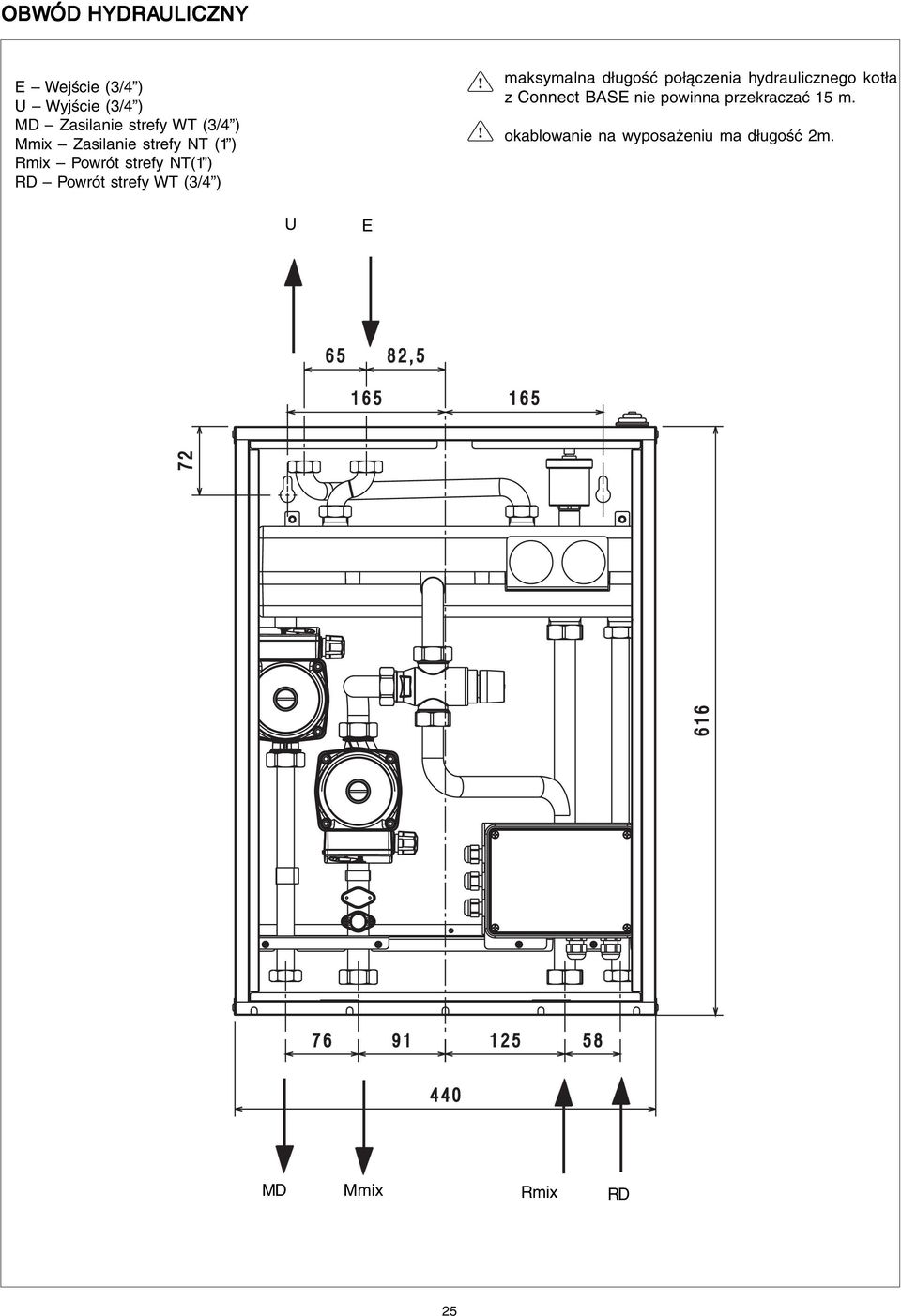 (3/4 ) maksymalna długość połączenia hydraulicznego kotła z Connect BASE nie