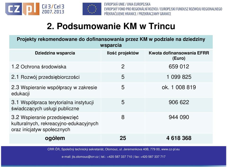 3 Wspieranie współpracy w zakresie edukacji 3.1 Współpraca terytorialna instytucji świadczących usługi publiczne 3.