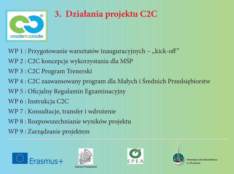 Małych i Średnich Przedsiębiorstw WP 5 : Oficjalny Regulamin Egzaminacyjny WP 6 : Instrukcja C2C WP