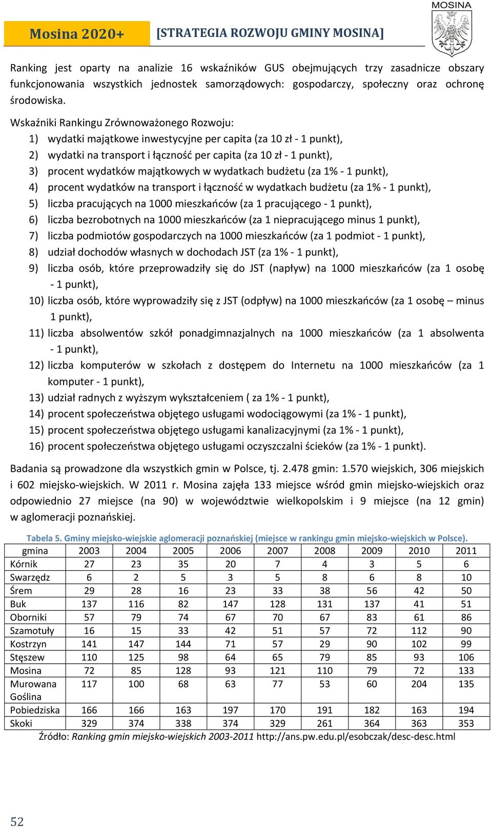 Wskaźniki Rankingu Zrównoważonego Rozwoju: 1) wydatki majątkowe inwestycyjne per capita (za 10 zł 1 punkt), 2) wydatki na transport i łączność per capita (za 10 zł 1 punkt), 3) procent wydatków