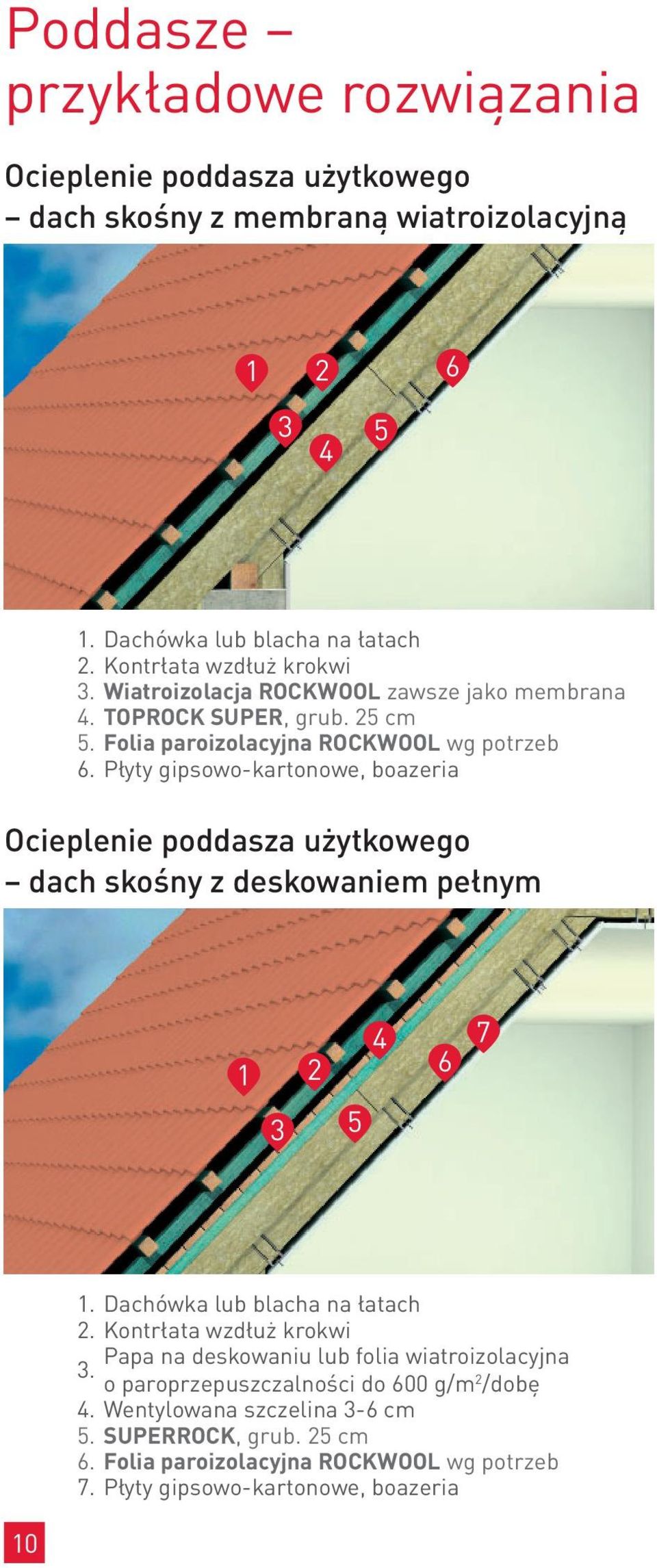 Płyty gipsowo-kartonowe, boazeria Ocieplenie poddasza użytkowego dach skośny z deskowaniem pełnym 1 2 4 6 7 3 5 1. Dachówka lub blacha na łatach 2.