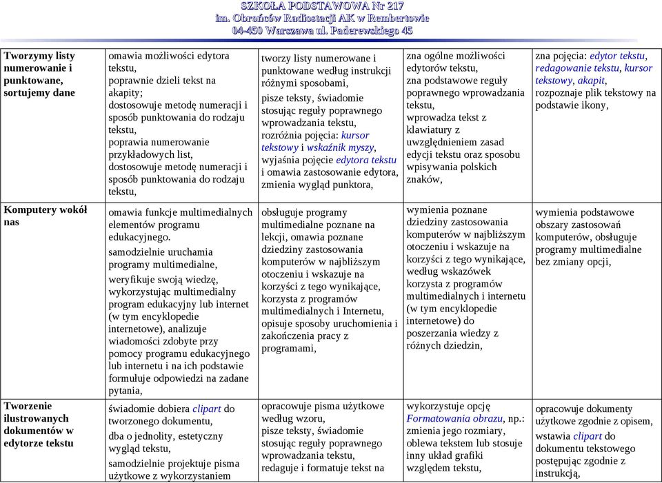 świadomie stosując reguły poprawnego wprowadzania tekstu, rozróżnia pojęcia: kursor tekstowy i wskaźnik myszy, wyjaśnia pojęcie edytora tekstu i omawia zastosowanie edytora, zmienia wygląd punktora,