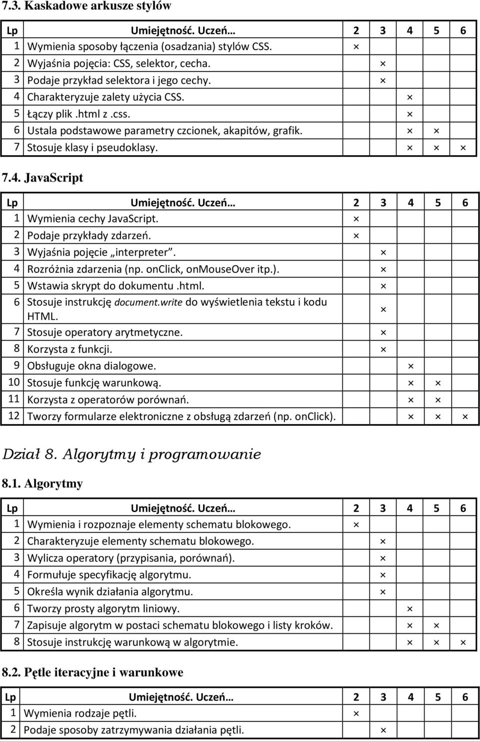 2 Podaje przykłady zdarzeń. 3 Wyjaśnia pojęcie interpreter. 4 Rozróżnia zdarzenia (np. onclick, onmouseover itp.). 5 Wstawia skrypt do dokumentu.html. 6 Stosuje instrukcję document.