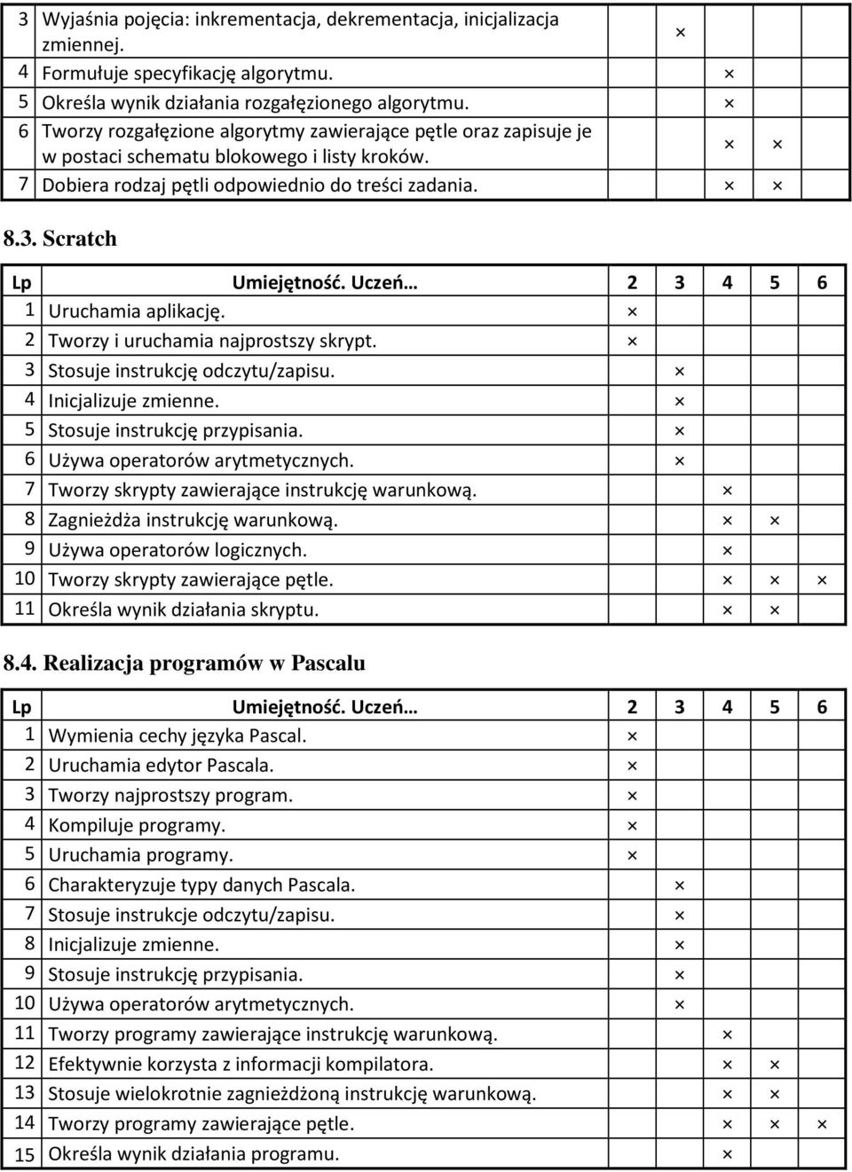 Scratch 1 Uruchamia aplikację. 2 Tworzy i uruchamia najprostszy skrypt. 3 Stosuje instrukcję odczytu/zapisu. 4 Inicjalizuje zmienne. 5 Stosuje instrukcję przypisania.