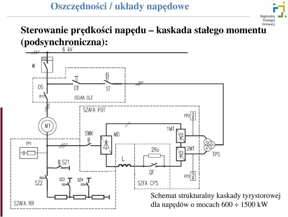 Schemat strukturalny kaskady