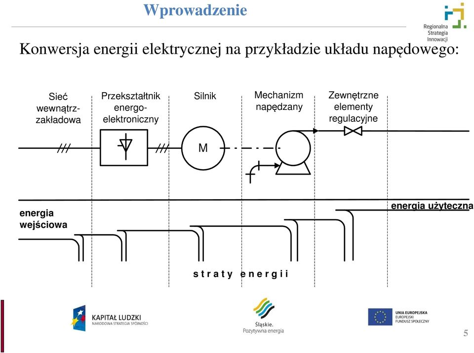 energoelektroniczny Silnik Mechanizm napędzany Zewnętrzne