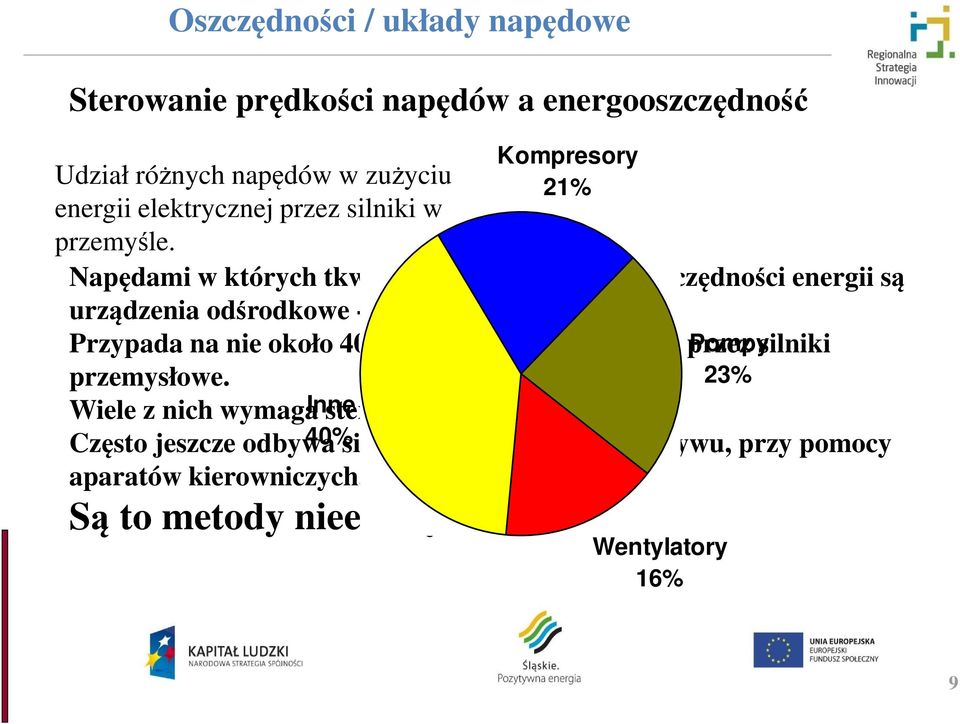 Napędami w których tkwi największy potencjał oszczędności energii są urządzenia odśrodkowe - wentylatory i pompy.