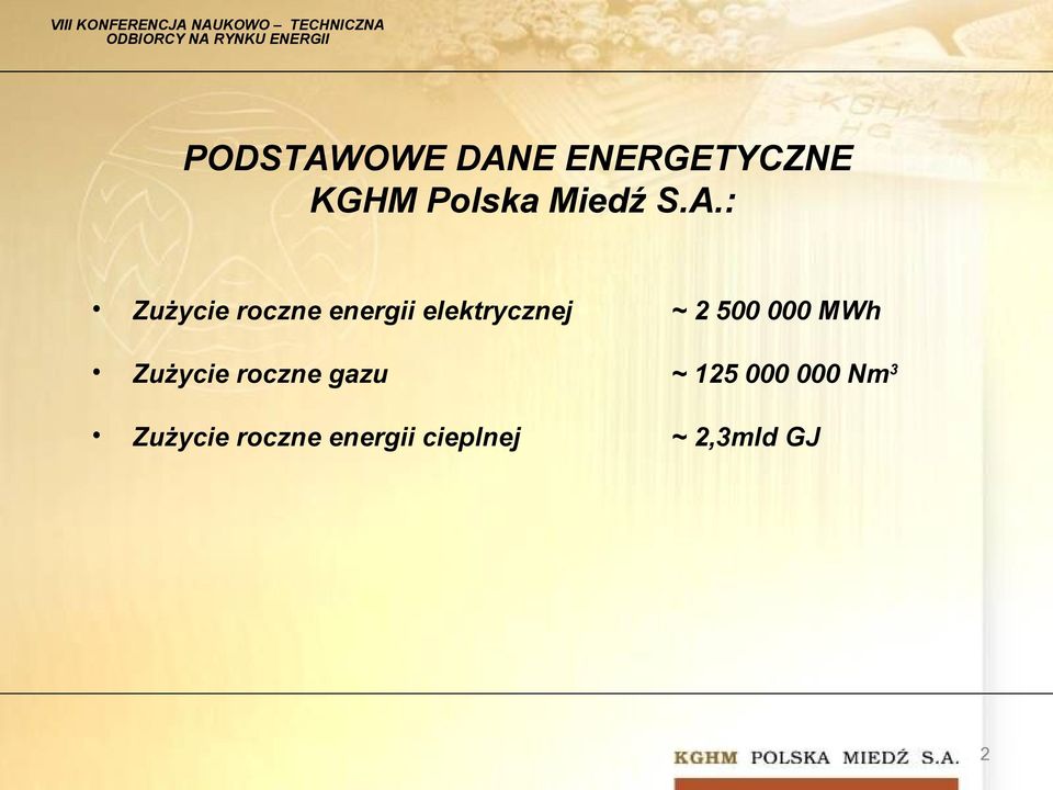 500 000 MWh Zużycie roczne gazu ~ 125 000 000