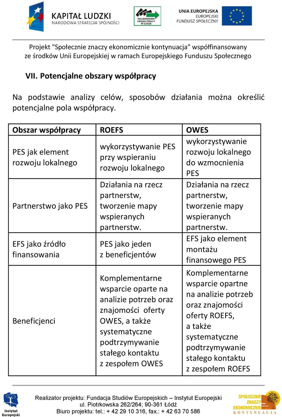 partnerstw, tworzenie mapy wspieranych partnerstw.