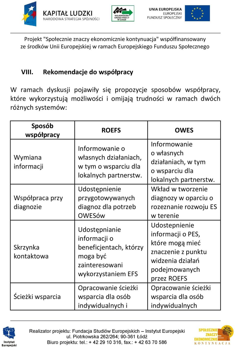 Udostępnienie przygotowywanych diagnoz dla potrzeb OWESów Udostępnianie informacji o beneficjentach, którzy moga być zainteresowani wykorzystaniem EFS Opracowanie ścieżki wsparcia dla osób