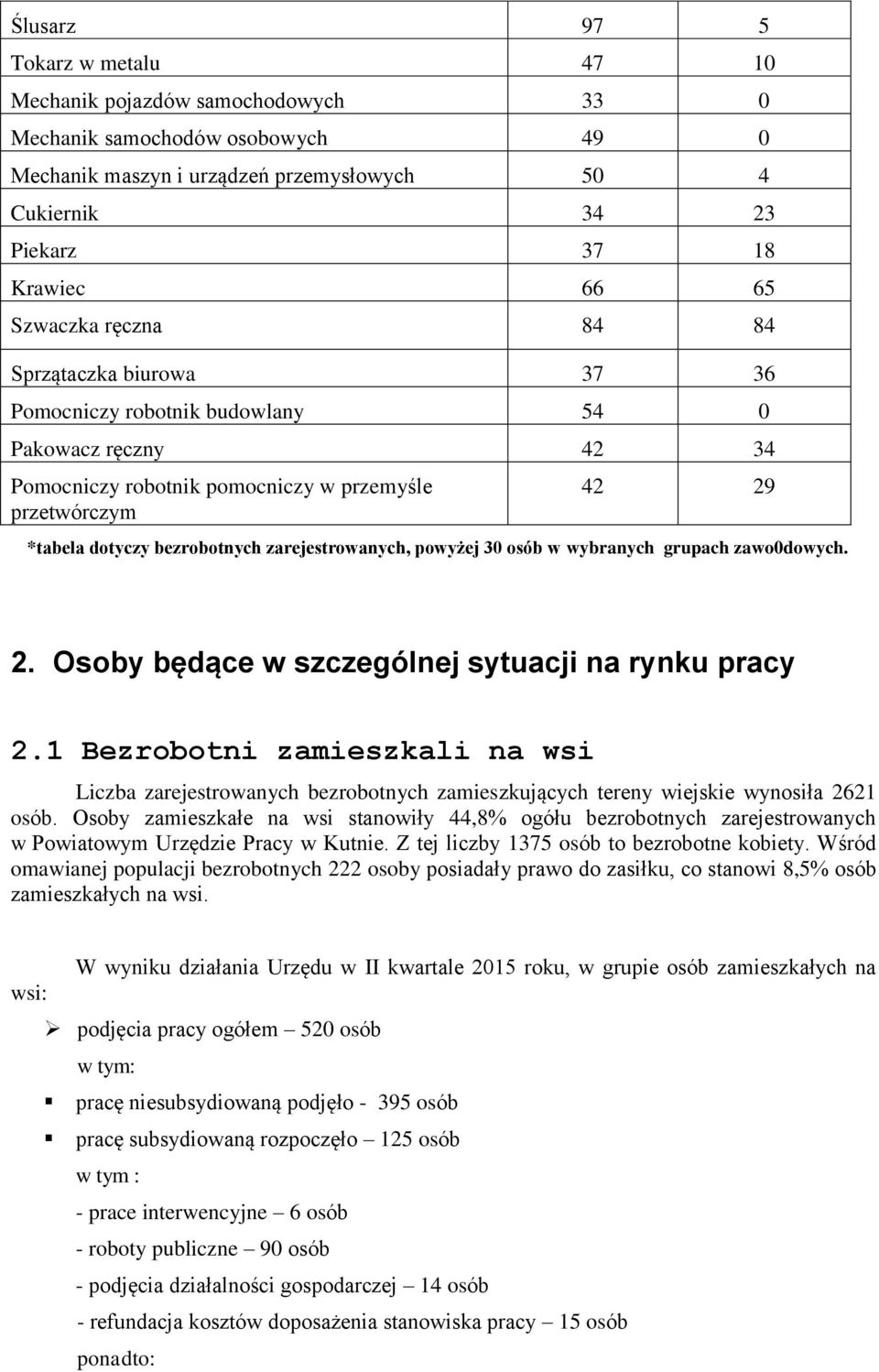 zarejestrowanych, powyżej 30 osób w wybranych grupach zawo0dowych. 2. Osoby będące w szczególnej sytuacji na rynku pracy 2.