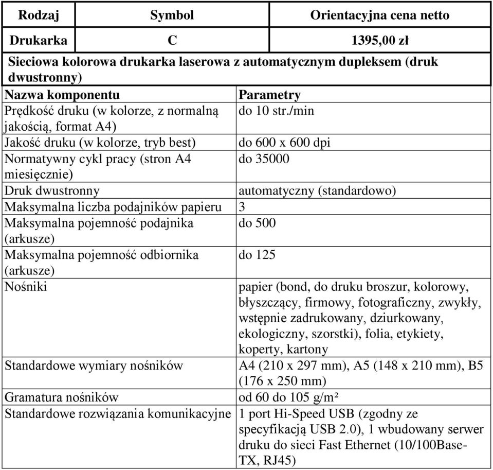 podajników papieru 3 Maksymalna pojemność podajnika do 500 (arkusze) Maksymalna pojemność odbiornika do 125 (arkusze) Nośniki papier (bond, do druku broszur, kolorowy, błyszczący, firmowy,