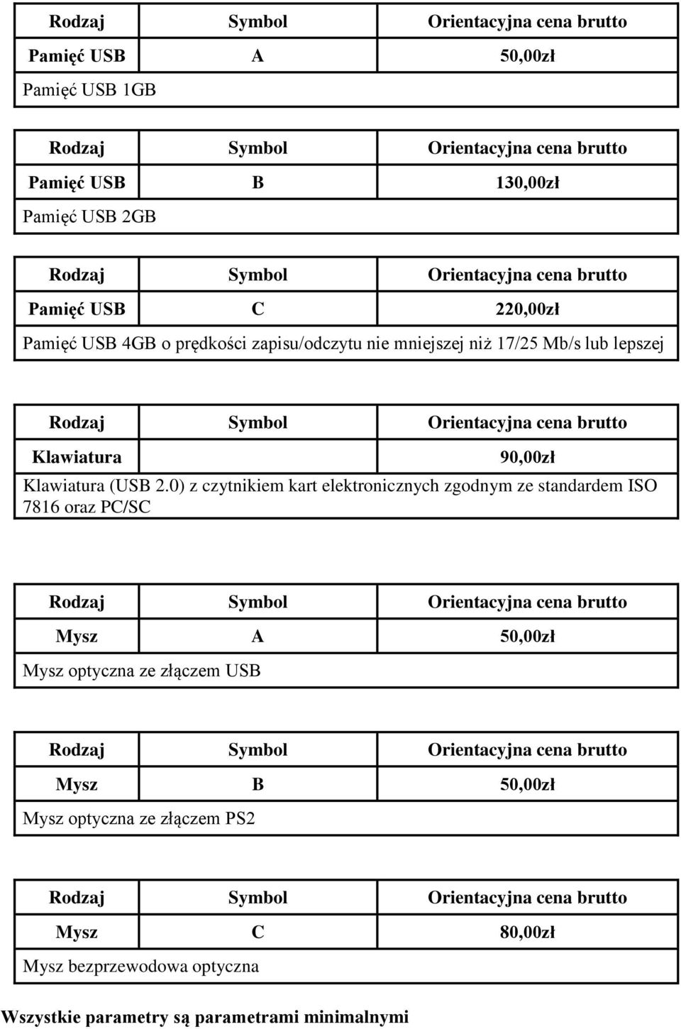 90,00zł ISO 7816 oraz PC/SC Mysz A 50,00zł Mysz optyczna ze złączem USB Mysz B 50,00zł Mysz