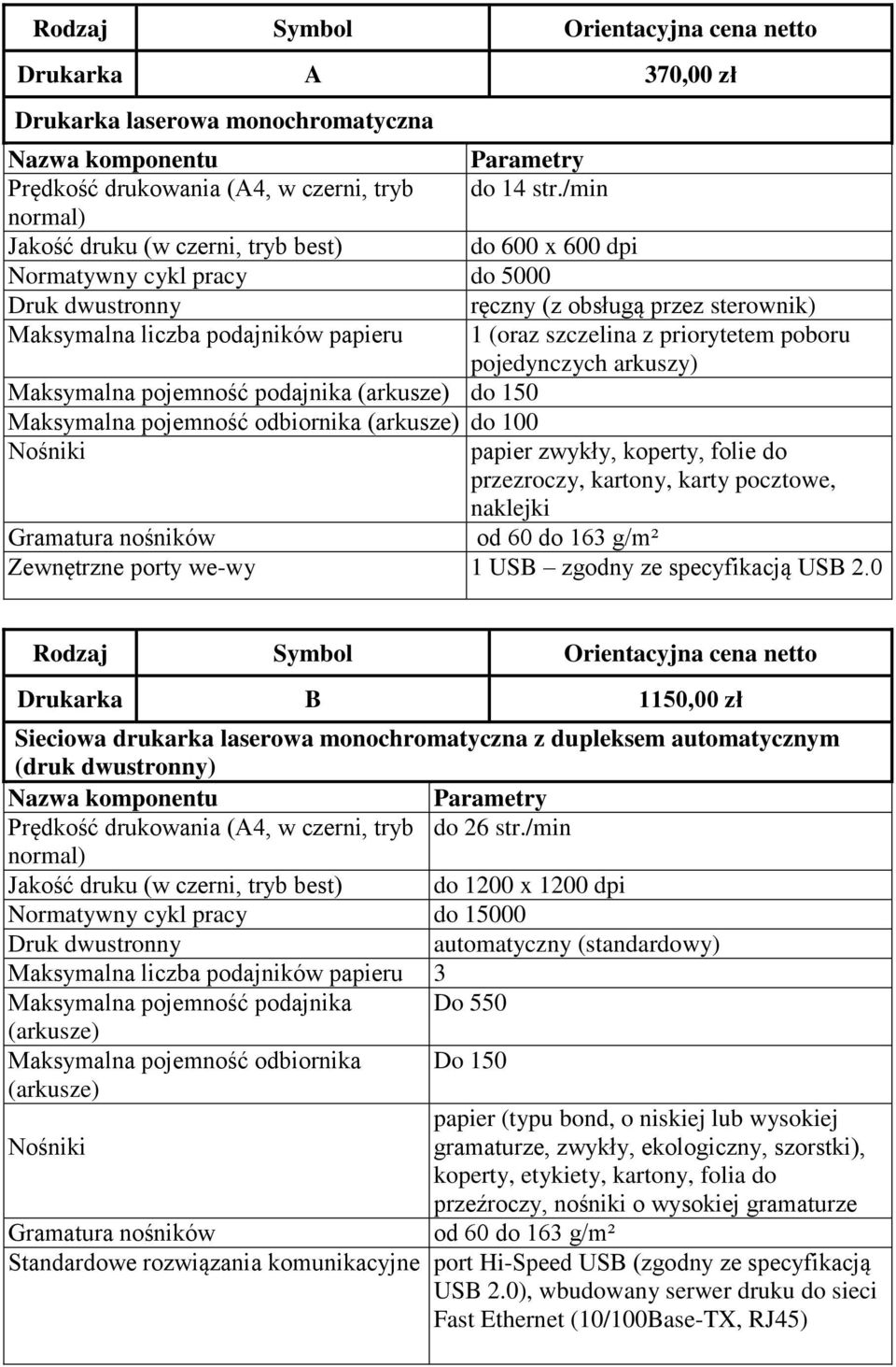 szczelina z priorytetem poboru pojedynczych arkuszy) Maksymalna pojemność podajnika (arkusze) do 150 Maksymalna pojemność odbiornika (arkusze) do 100 Nośniki papier zwykły, koperty, folie do
