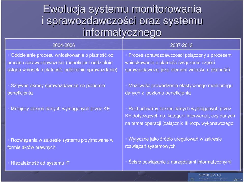 okresy sprawozdawcze na poziomie beneficjenta MoŜliwość prowadzenia elastycznego monitoringu danych z poziomu beneficjenta Mniejszy zakres danych wymaganych przez KE Rozbudowany zakres danych