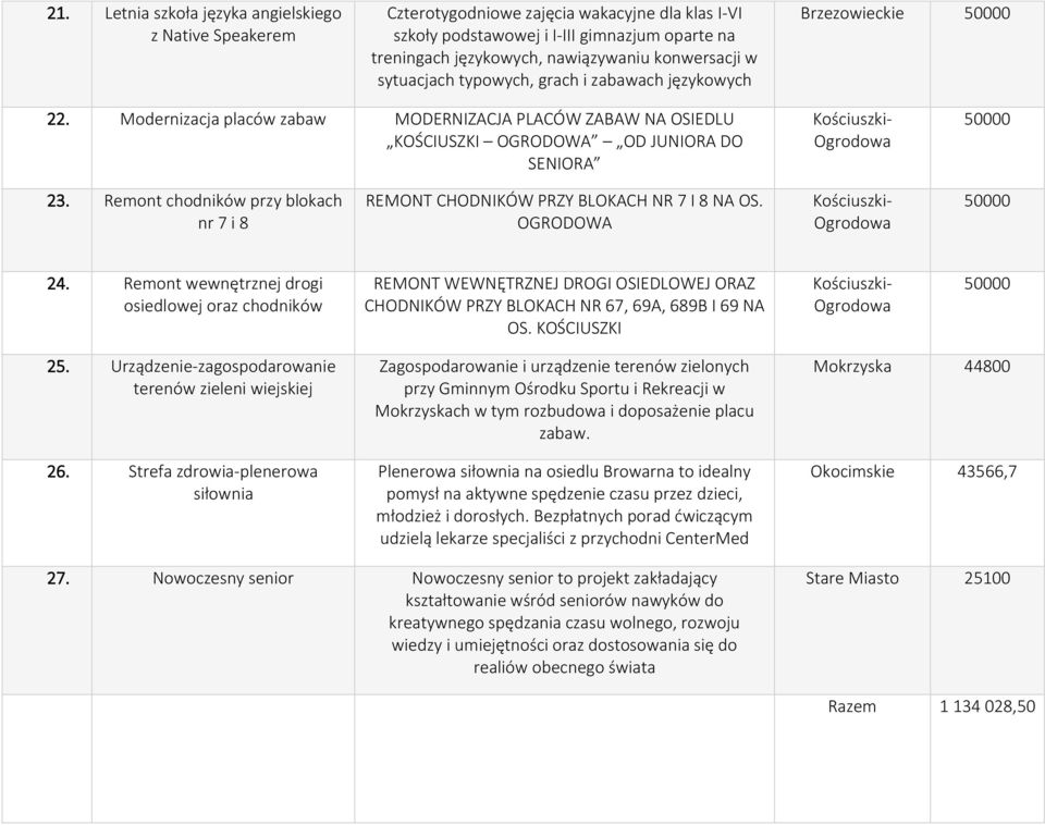 Remont chodników przy blokach nr 7 i 8 REMONT CHODNIKÓW PRZY BLOKACH NR 7 I 8 NA OS. OGRODOWA 24.