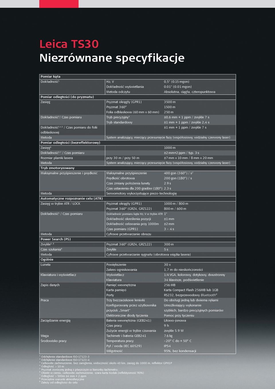 Czas pomiaru Tryb precyzyjny 3 ±0,6 mm + 1 ppm / zwykle 7 s Tryb standardowy ±1 mm + 1 ppm / zwykle 2,4 s Dokładność 2,4,5 / Czas pomiaru do folii ±1 mm + 1 ppm / zwykle 7 s odblaskowej Metoda System