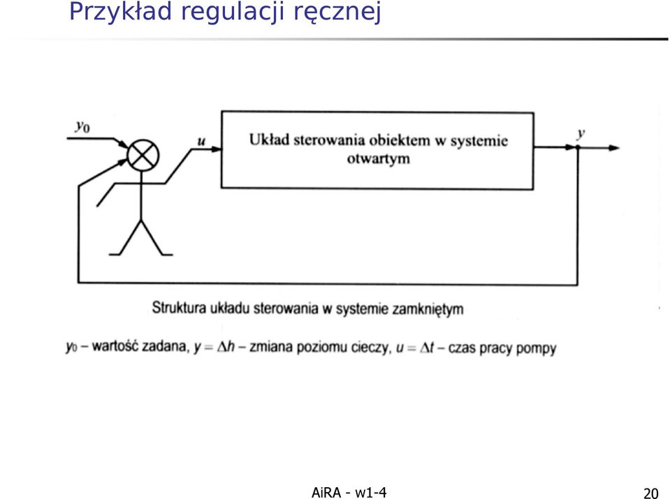 ręcznej